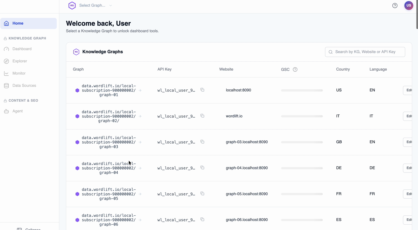 Select a Knowledge Graph in the WordLift Dashboard