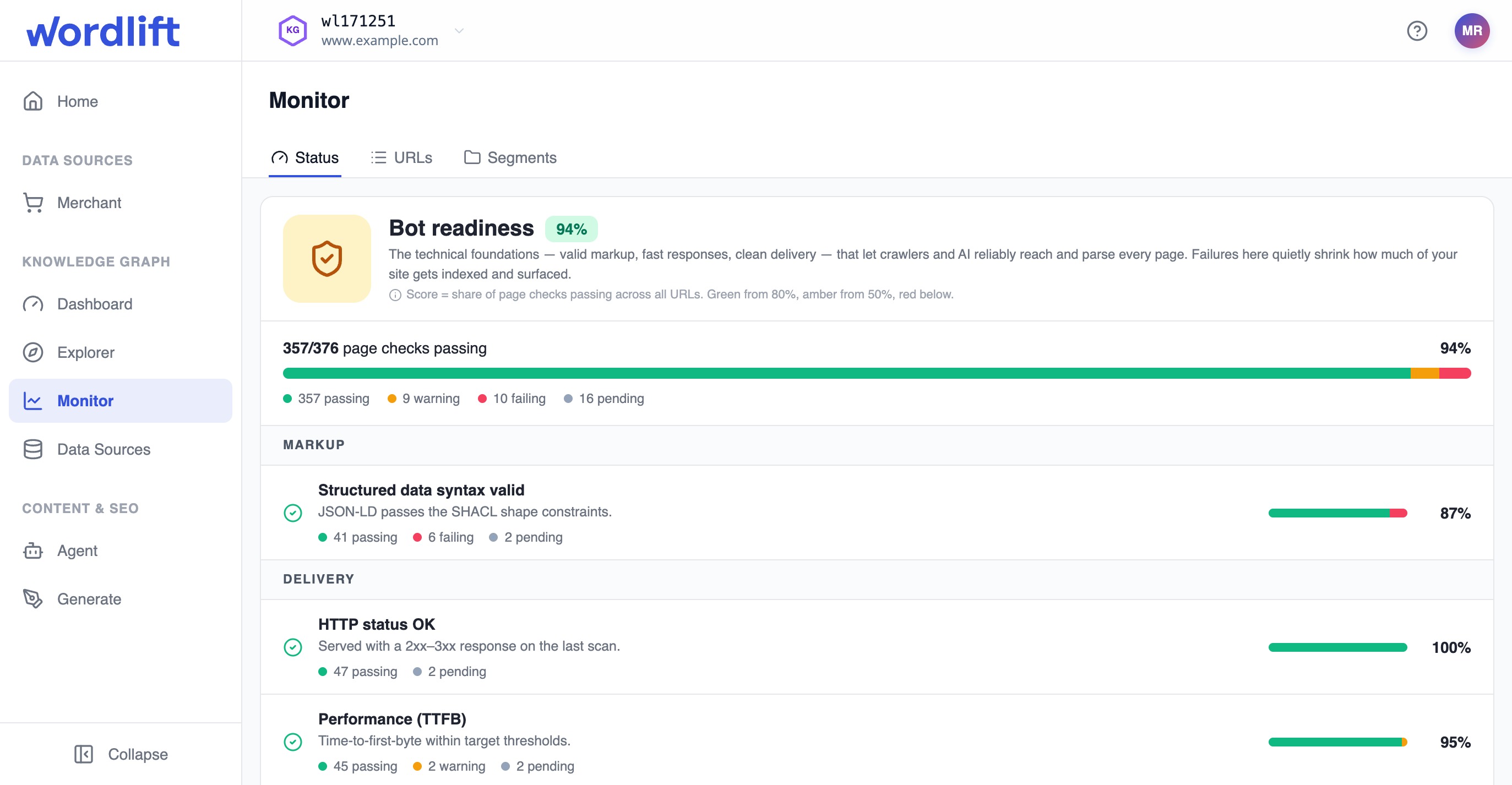 The bot readiness panel